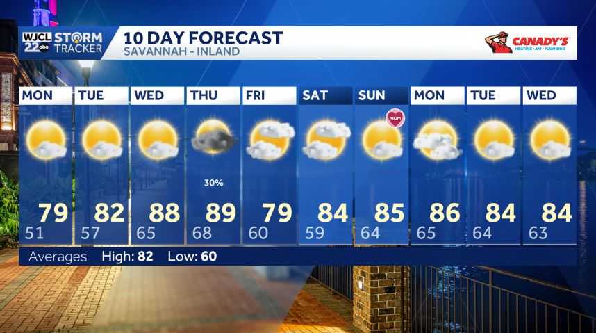 Sunny start to the work week for Southeast Georgia and the Lowcountry ...
