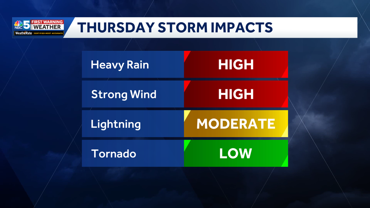 Heavy rain and severe thunderstorms expected across Vermont, New York