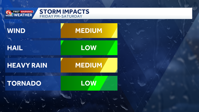 Impact Day: Strong to severe storms possible over the weekend, see ...