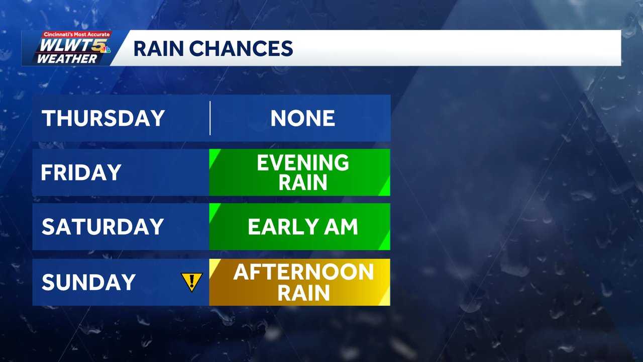 Rain returns for Mother’s Day weekend in Greater Cincinnati, starting Friday