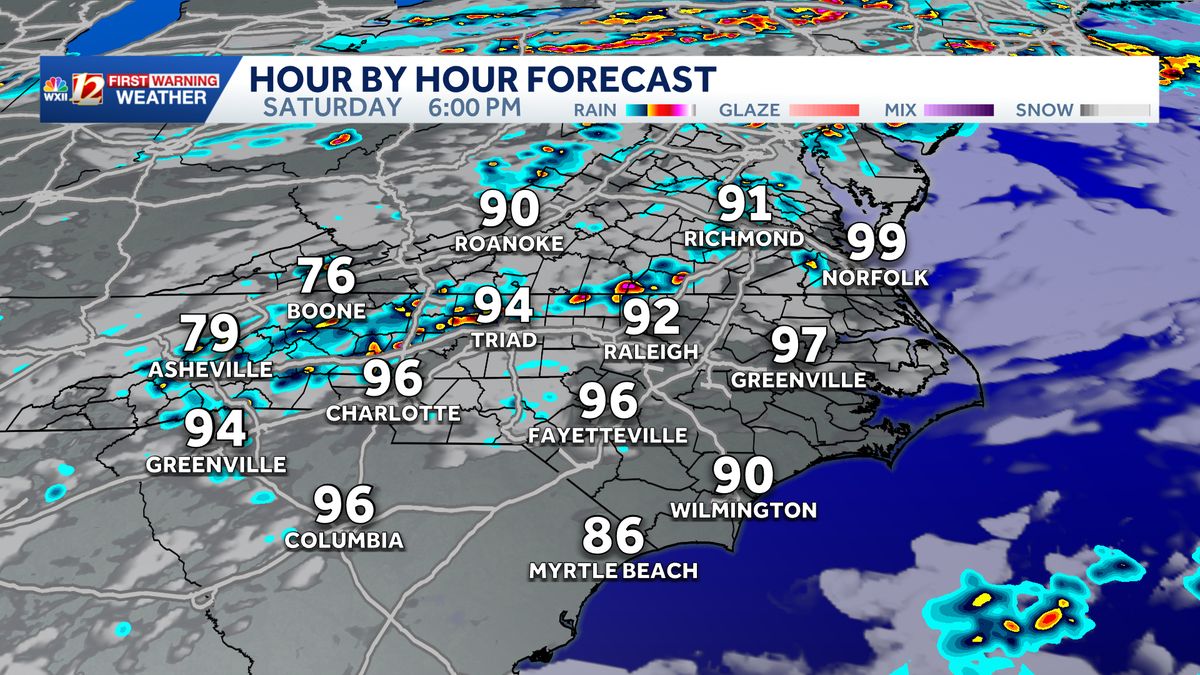 Forecast models