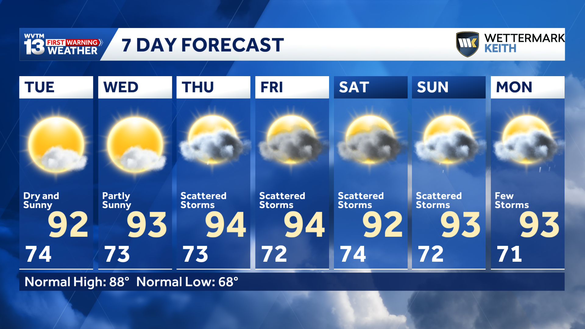 Alabama Weather Forecast: Hot with very few storms - WVTM
