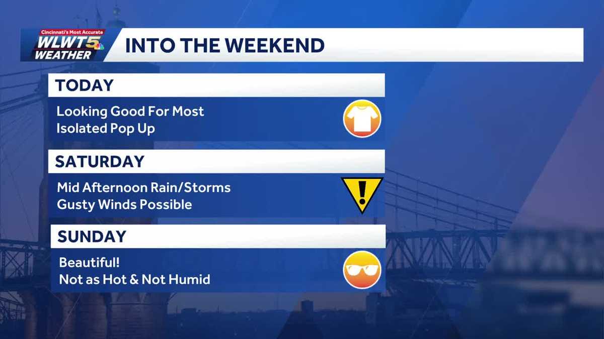 Friday weather planner: Mostly dry ahead of weekend cold front that'll bring rain, drop in humidity