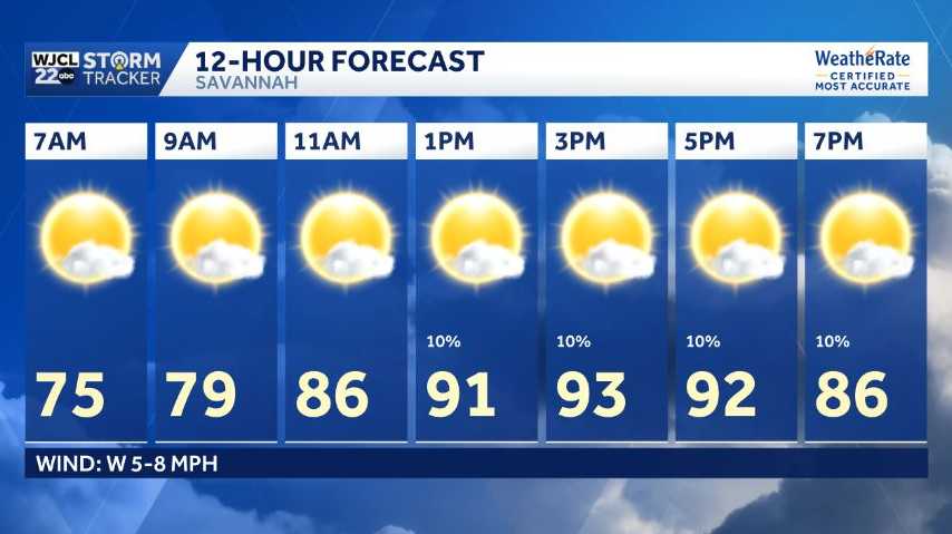 Watching the record books with hot and humid conditions today, but a cold front is coming to Savannah and the LowCountry