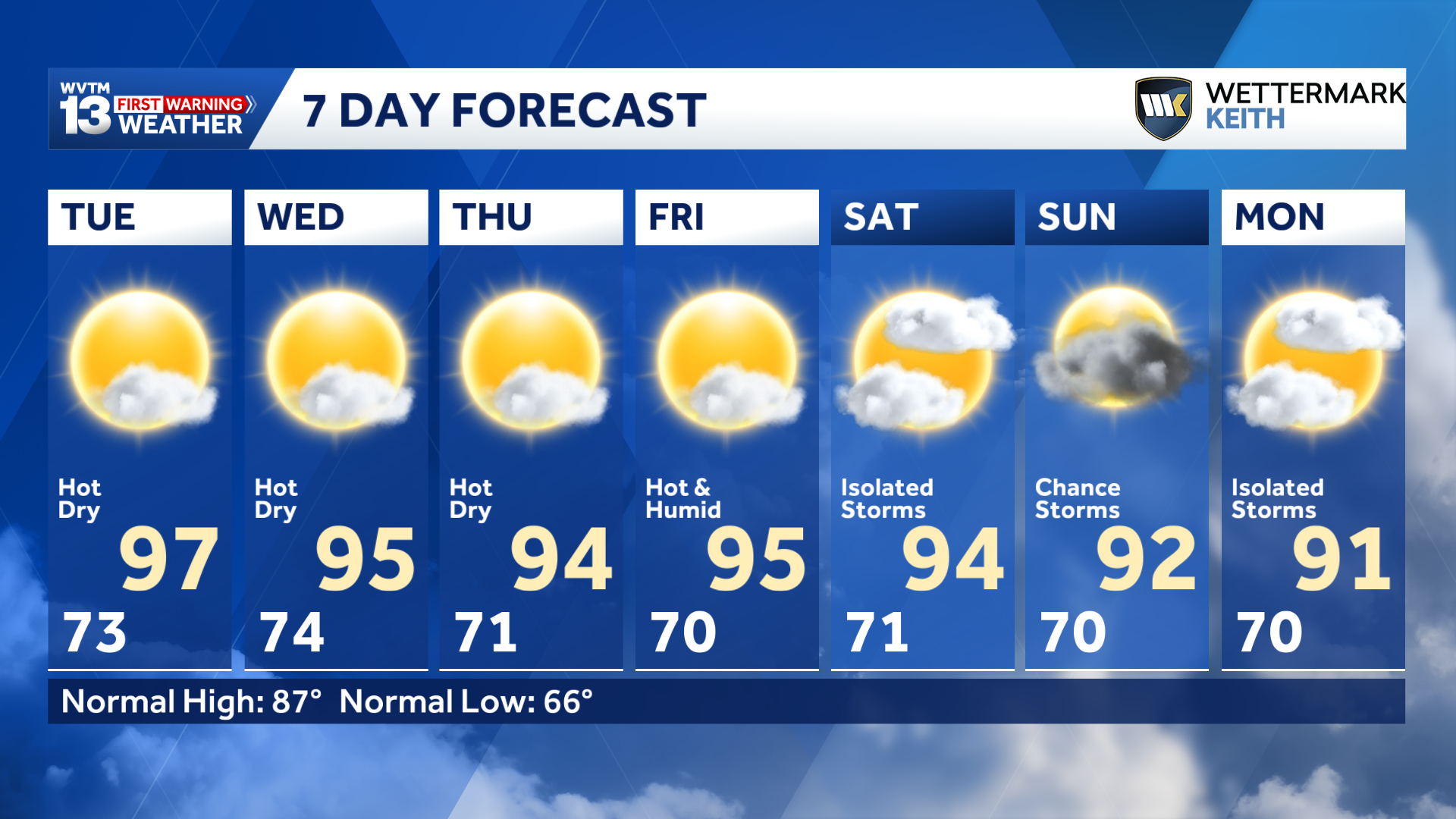 Alabama Weather Forecast: Hot and dry with few storms - WVTM