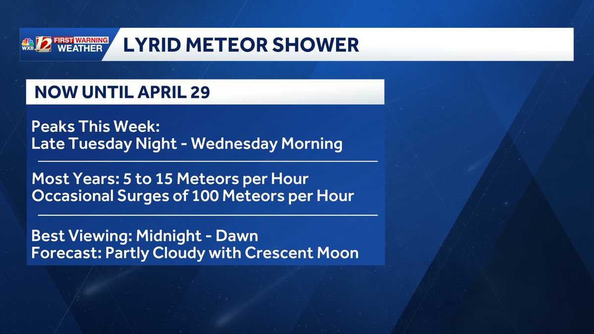 Lyrid meteor shower | Best times to look up in North Carolina