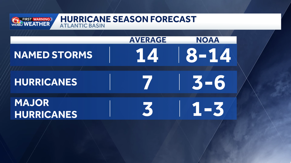 New Orleans officials to discuss 2026 Hurricane Preparedness efforts