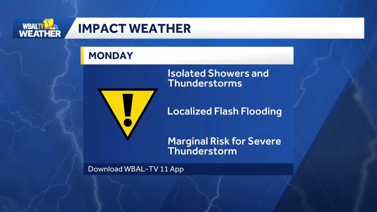 Heavy Rain Monday with scattered showers and thunderstorms
