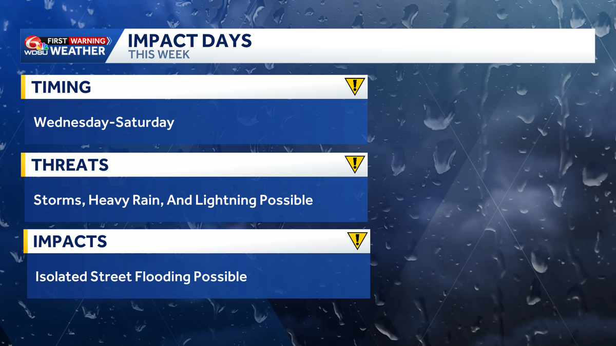 First Warning Weather Impact Days ahead this week