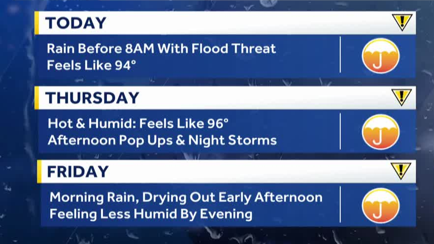 Impact day: Heavy rain heads out, steamy afternoon on tap