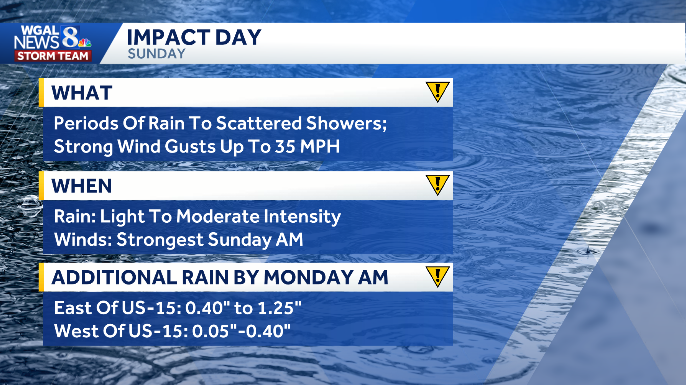 Chilly Thread Impact Day Sunday: More rounds of rain, windy conditions, staying ...