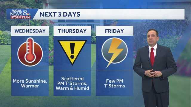 Shower & storm chances, temperatures rise into the weekend