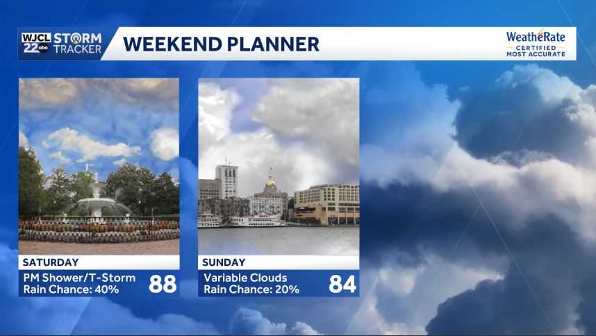 Rain finally arrives this weekend for parts of Southeast Georgia and ...
