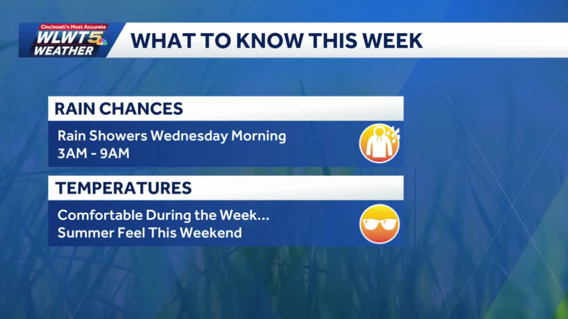 Tuesday weather planner: Sunny and pleasant after crisp start