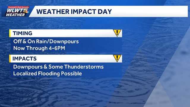 Impact day: Severe threat ends, rain and thunderstorms stick around to begin the week