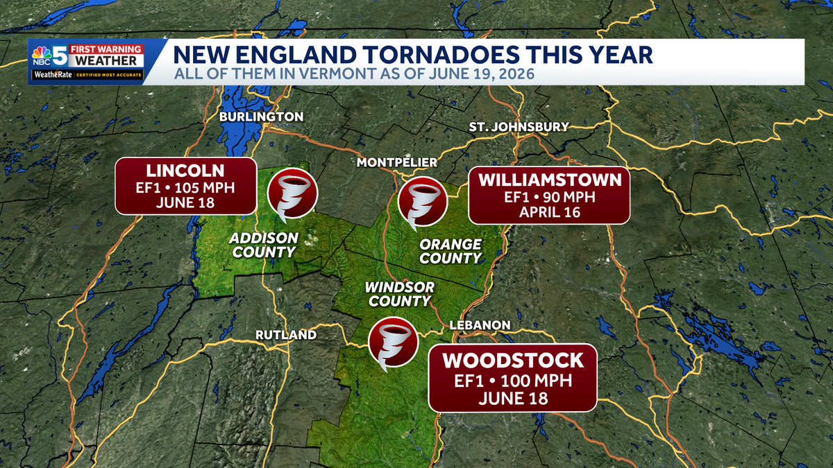 All three New England tornadoes of 2026 have struck Vermont