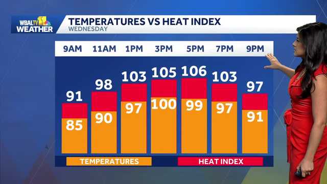 Heat Advisory for Maryland with temps reaching 100° Wednesday