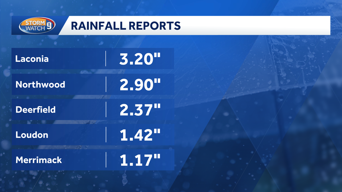 New Hampshire rain totals by town: May 30, 2026