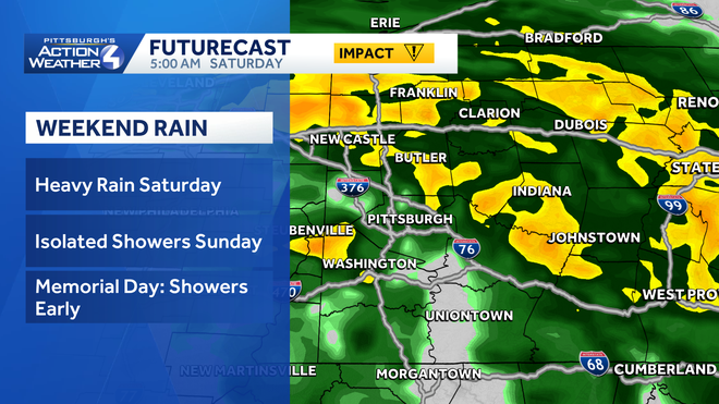 weekend rain