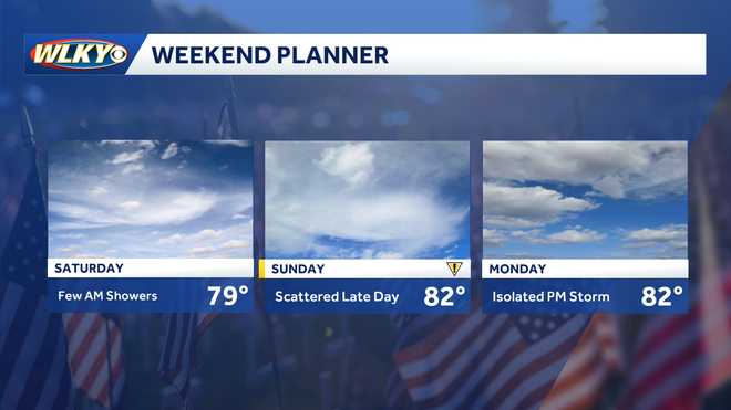 wlky weather