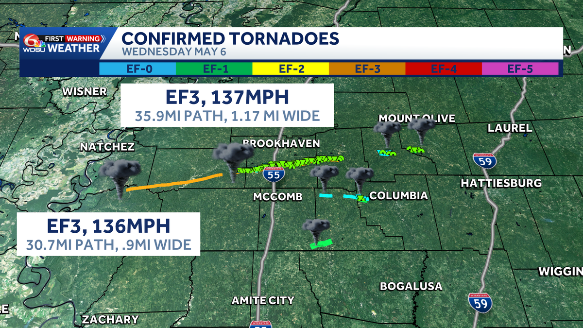 National Weather Service releases preliminary tornado ratings in Mississippi