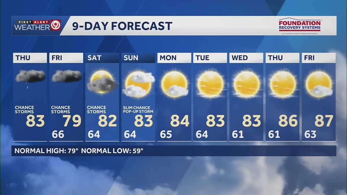 Off-and-on showers expected for some in the KC metro on Thursday