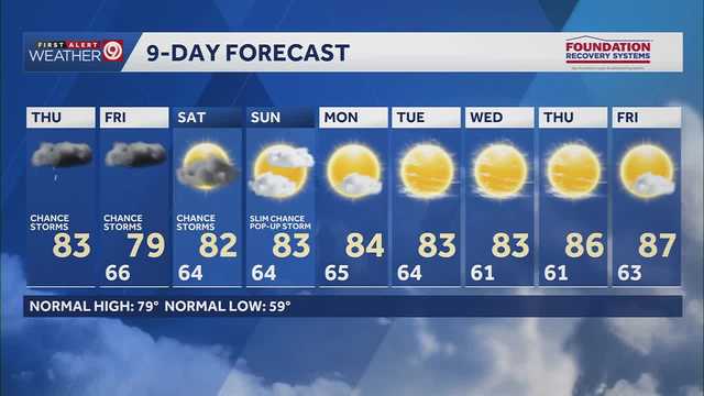 Off-and-on showers expected for some in the KC metro on Thursday | Here's what's ahead