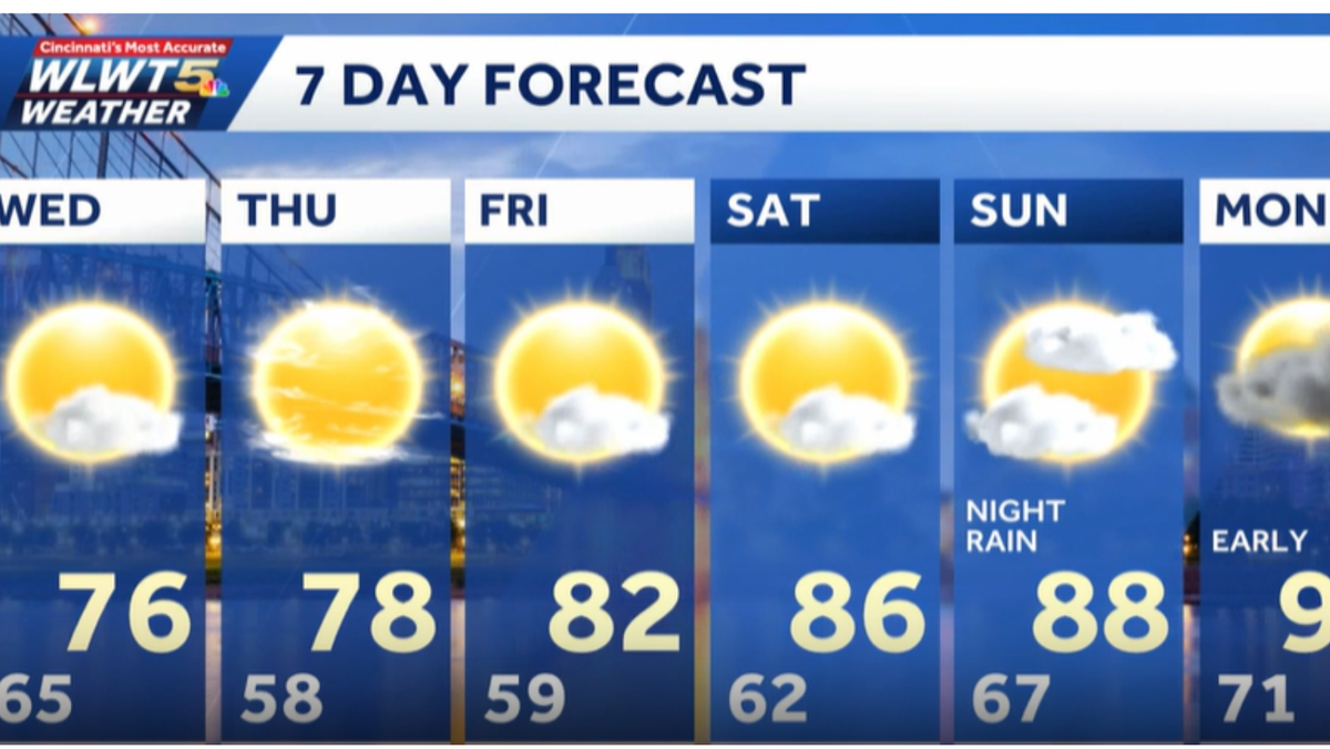 Storms move out of Greater Cincinnati, ushering in cooler weather for July