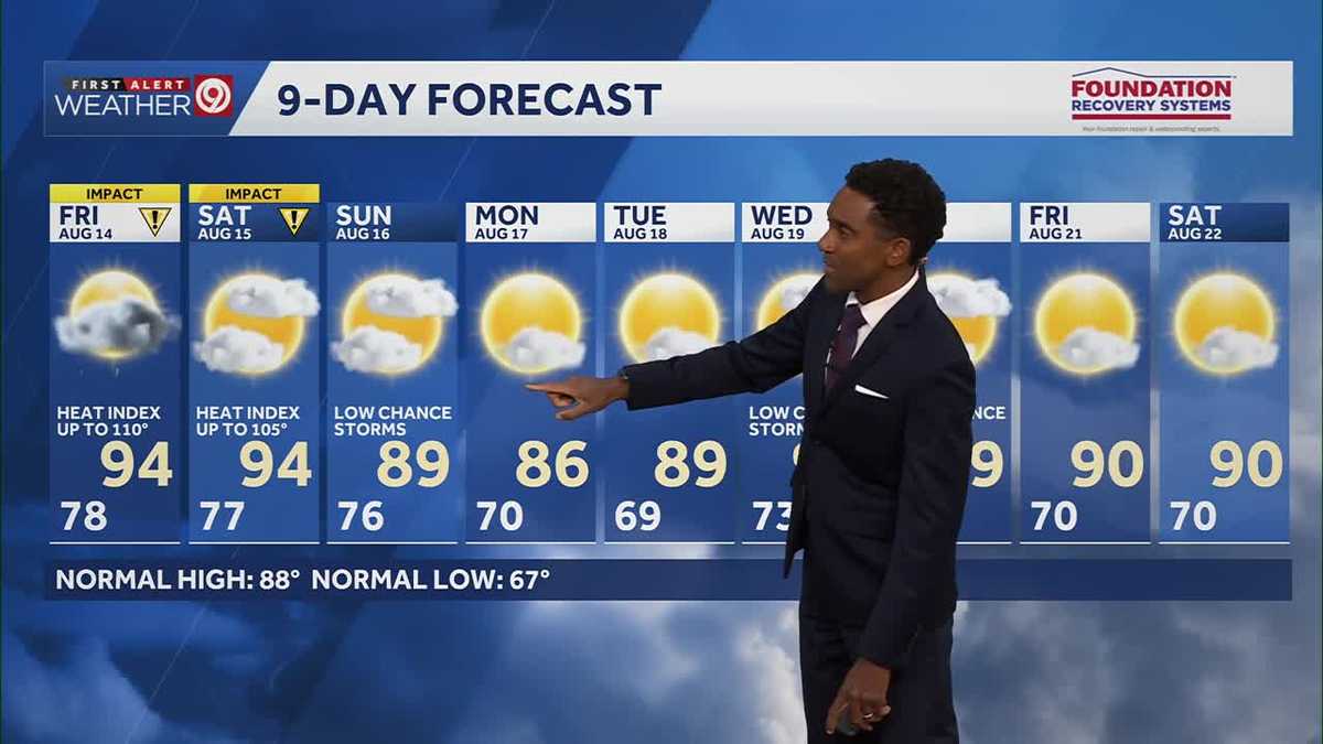 High heat, humidity for a couple more days before slight cooldown in Kansas City