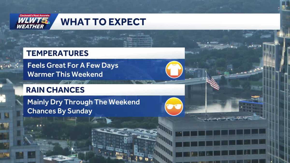 Friday weather planner: Remaining unseasonably cool, but slowly warming through the weekend