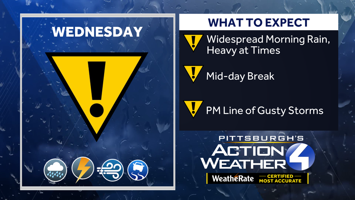 Wednesday brings rain and isolated storms to Western Pennsylvania