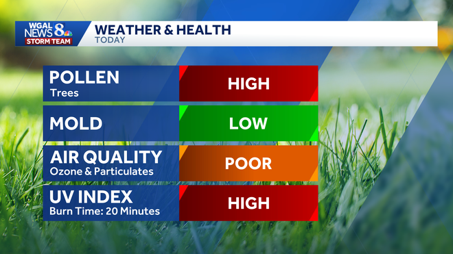 CODE ORANGE: Air quality alert issued for parts of south-central Pa.