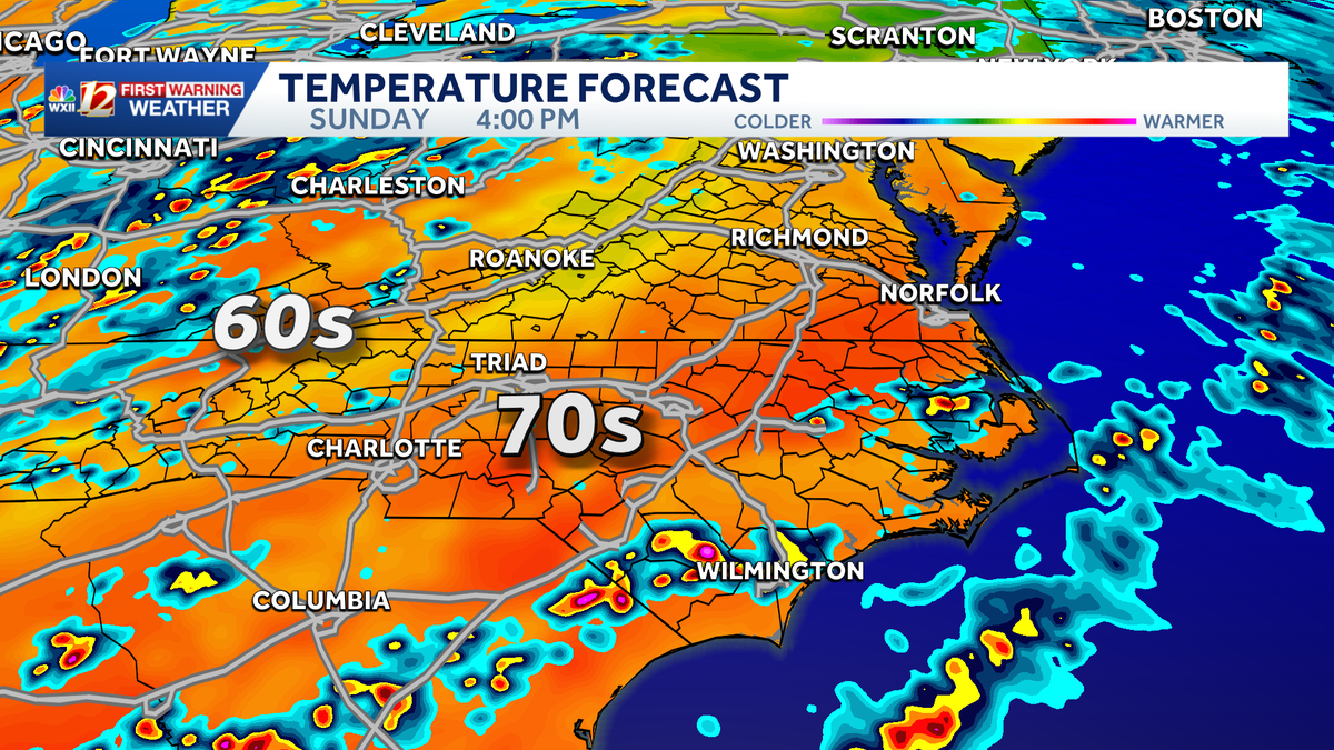 Warming begins Sunday, 70s and storm chances returning