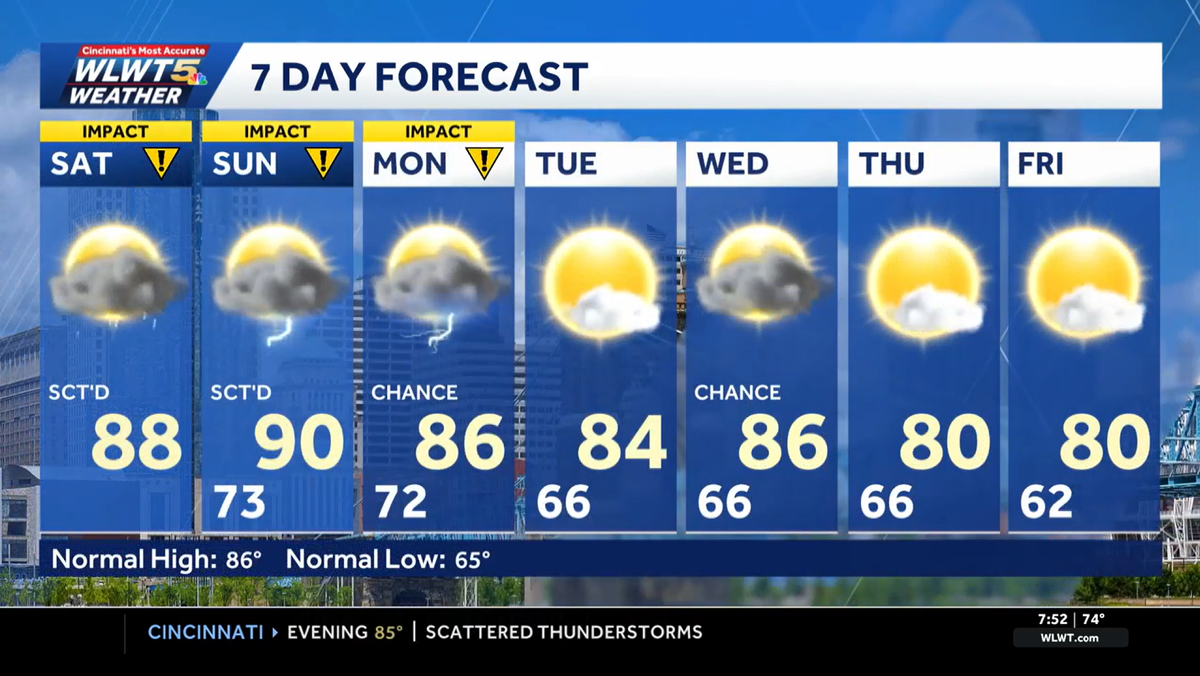 Storm chances, flooding threat returns as heat soars this weekend
