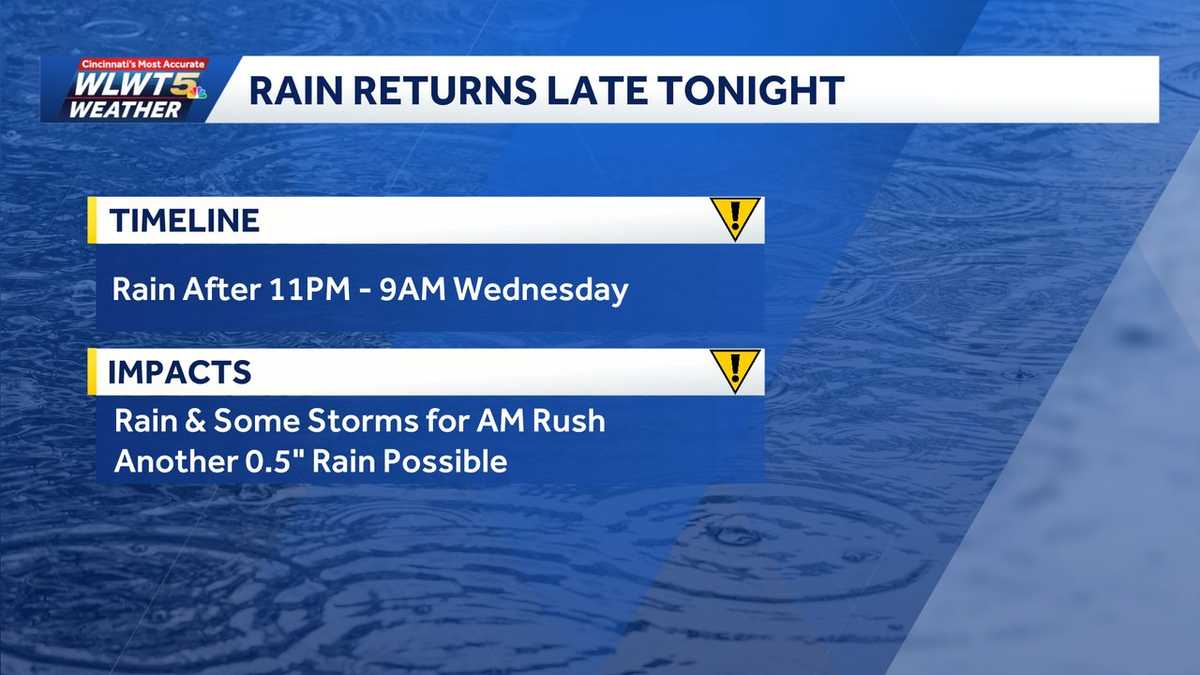 Turning Back Raining More rain coming: After a comfortable day, rain returns late Tuesday
