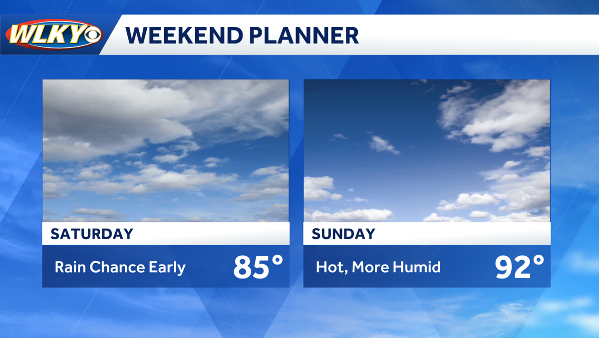 Weekend weather planner: Dry, comfortable start before heat, humidity make a return