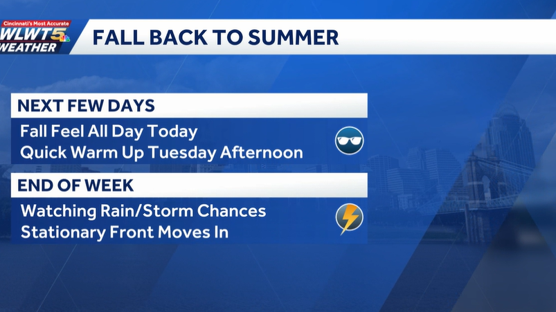 Weekly weather planner: Enjoy the fall feel before heat and storms return