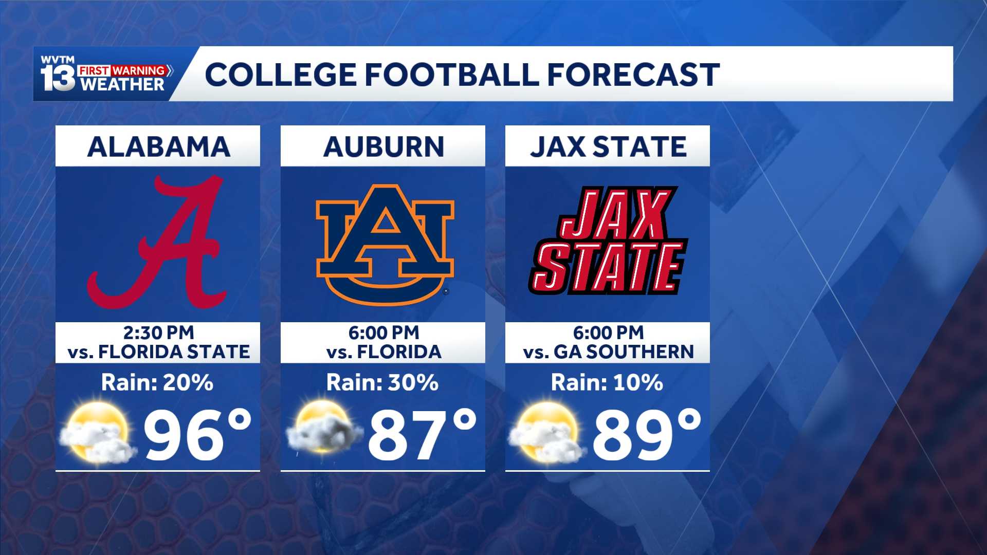Alabama Weather Forecast: Hot and dry with few storms - WVTM