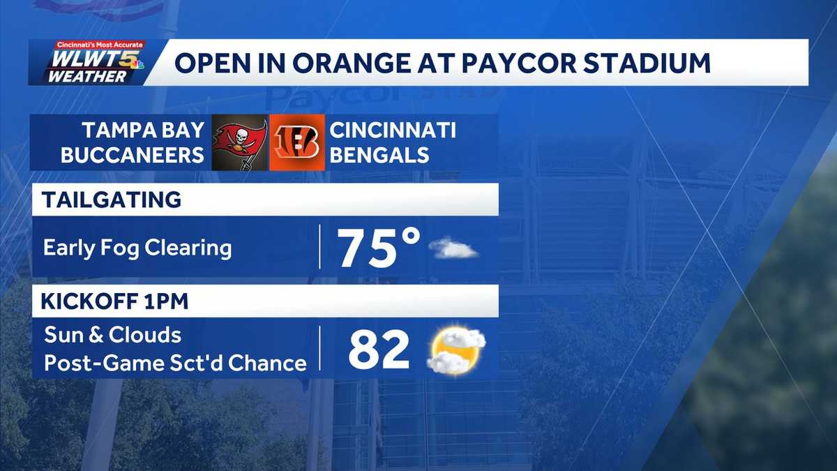 Game Dey forecast: Sun, clouds return for tailgating, game; chance for storms later