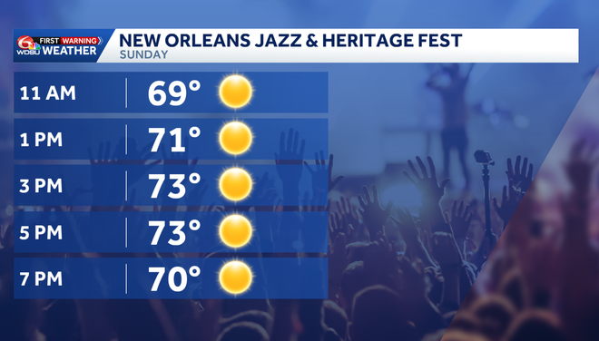 pronóstico del festival de jazz del domingo