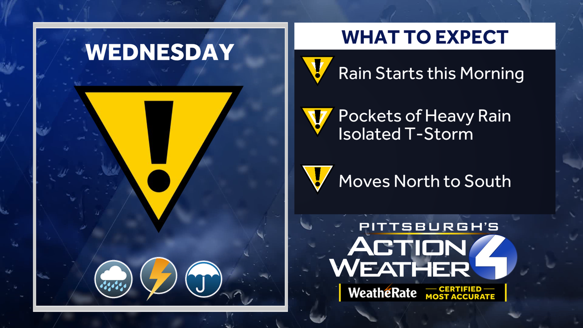 Western Pa. faces heavy rain Wednesday; back-to-back impact days ahead