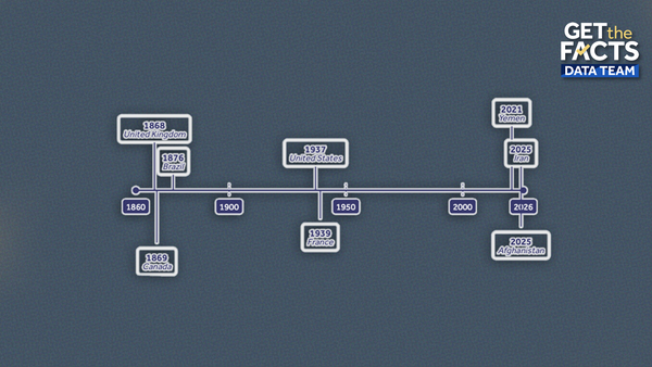 public executions timeline