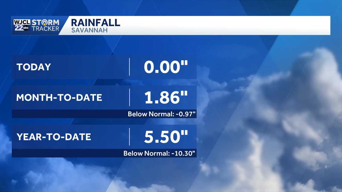 Increased rain chances looming...a breakdown of rain timing for Southeast Georgia, Lowcountry