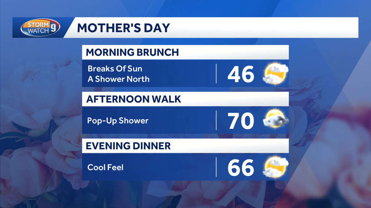 Showers possible on Mother's Day in New Hampshire