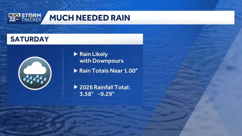 Savannah: Much needed rain is on the way - WJCL