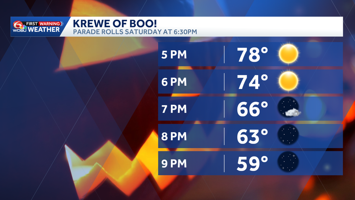 Will your costume need a jacket? Your Krewe of BOO! forecast