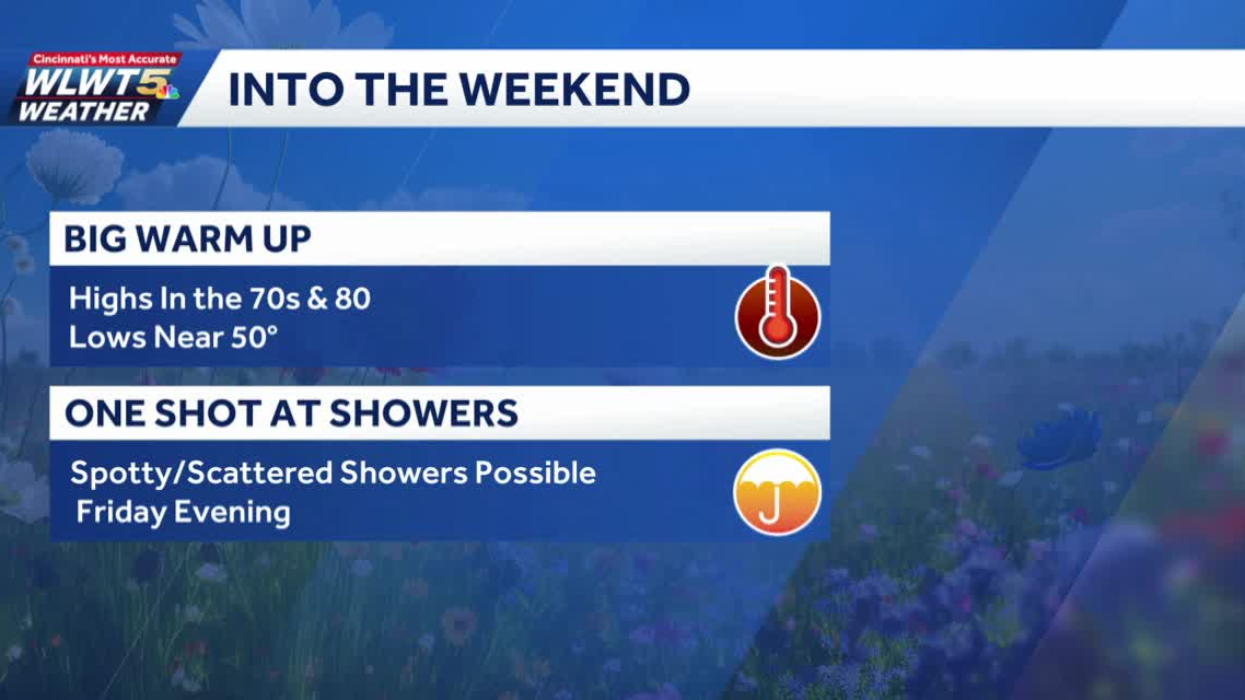 Thursday weather planner: Big warmup, and a mild rain chance, for the weekend