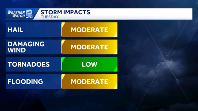 70s to severe storm chances in SE Wisconsin
