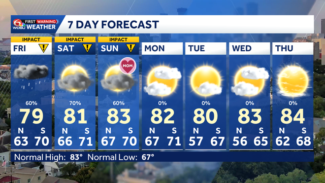 Heavy rain, severe risk tomorrow and into the weekend