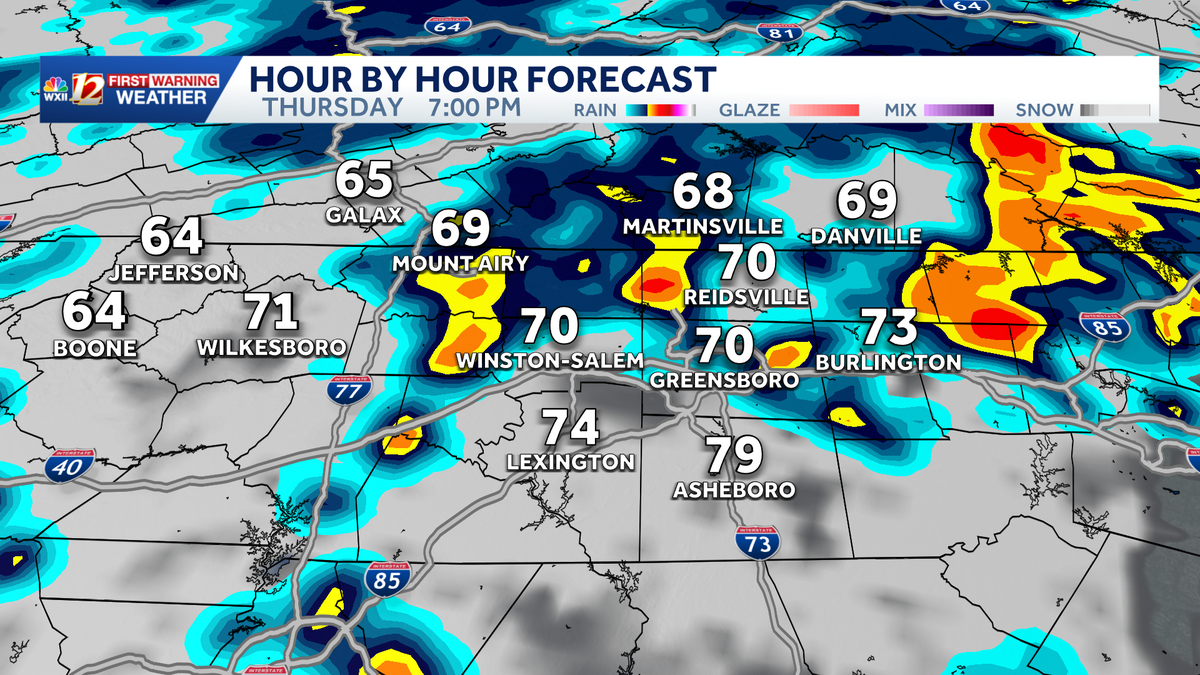 Triad weather change brings periods of rain into next week